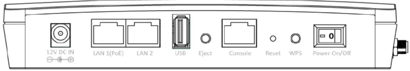 12V DC IN LAN 1(PoE) LAN 2 USB Eject Console Reset WPS Power On/Off