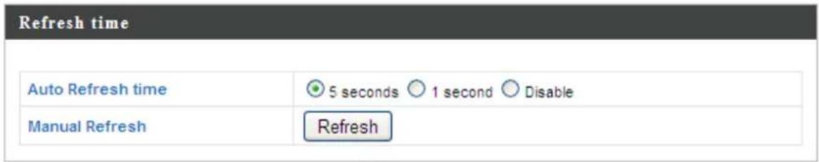 Refresh time Auto Refresh time 5 seconds 1 second Disable Manual Refresh Refresh