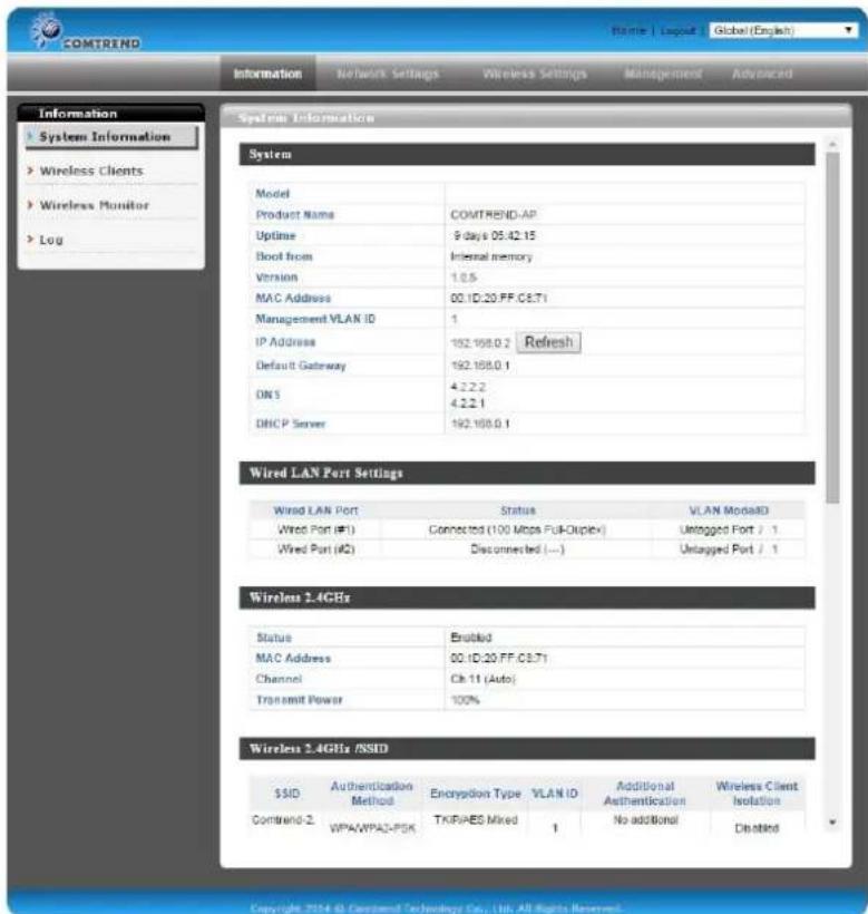 COMTREND Name | Logedit | Global (English) Information Network Settings Wireless Settings Management Advanced Information System Information System Model Product Name COMTREND-AP Uptime 9 days 05:42:15 Boot from Internal memory Version 1.0.5 MAC Address 00:1D:20.FF.C8:71 Management VLAN ID 1 IP Address 192.198.0.2 Refresh Default Gateway 192.198.0.1 DNS 4.2.2.2 4.2.2.1 DHCP Server 192.198.0.1 Wired LAN Port Settings Wind LAN Port Status VLAN ModelID Wired Port (#1) Connector (100 Mbps Full-Duplex) Untagged Port / 1 Wired Port (#2) Disconnected (---) Untagged Port / 1 Wireless 2.4GBx Status Enabled MAC Address 00:1D:20.FF.C8:71 Channel Ch:11 (Auto) Transmit Power 100% Wireless 2.4GHz /SSID SSID Authentication Method Encryption Type VLAN ID Additional Authentication Wireless Client Isolation Comtrend 2. WPA/WPAD-PSK TK/PAES Mixed 1 No additional Disabled Copyright © Comstand Technology Co., Ltd. All Rights Reserved.