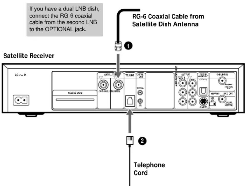 If you have a dual LNB dish, connect the RG-6 coaxial cable from the second LNB to the OPTIONAL jack. RG-6 Coaxial Cable from Satellite Dish Antenna Satellite Receiver AC ~ In SATELLITE TETLINE OUTPUT UNIFUFIN OPTIONAL REQUIRED SERIAL R ACCESS CARD OPTIONAL REQUIRED OUTPUT UNIFUFIN OPTIONAL REQUIRED WHAUNF ISAT OUT CA 312 S-VIED Telephone Cord