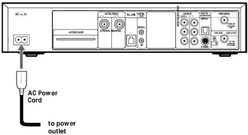 AC ~ In ACCESS CARD SATelliteIN OPTIONAL REQUIFED TEL LINE OUTPUT 212.1 SIGNAL IR OUTPUT AVOCUT SATELIC VOUT POWER OUT POWER OUT VOUT-LINE SATAI OUT SATAI SATAI SATAI SATAI SATAI SATAI SATAI SATAI SATAI SATAI SATAI SATAI SATAI SATAI SATAI SATAI SATAI SATAI SATAI SATAI SATAI SATAI SATAI SATAI SATAI SATAIA SATAIA SATAIA SATAIA SATAIA SATAIA SATAIA SATAIA SATAIA SATAIA SATAIA SATAIA SATAIA SATAIA SATAIA SATAIA SATAIA SATAIA SATAIA SATAIA SATAIA SATAIA SATAIA SATAIA SATAIA SATAI OUT AC Power Cord to power outlet