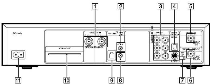 AC ~ In 1 2 3 4 5 SATEL TELIN TEL LINE CRIE OUT OPTIONAL REQUIRED SERIAL IIR OUTPUT DC AL NECK OUT ACCESS CARD INPUT INPUT OUT CH SET1 SVEED IN IN IN IN RMS-100 11 10 9 8 7 6