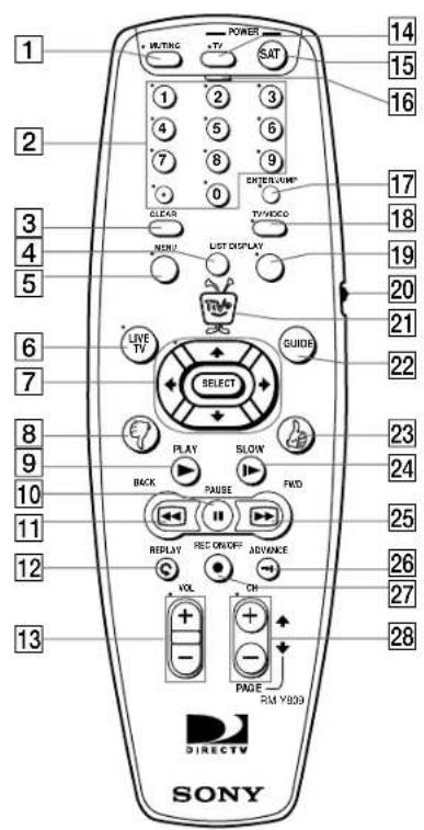 1 2 3 4 5 6 7 8 9 10 11 12 13 POWER + HITING +TV SAT 1 2 3 4 5 6 7 8 9 0 CLEAR TV/Video NON! LIST DISPLAY TV LIVE TV GUIDE SELECT PLAY SLOW BACK PAUSE FWD REPLAY REC ON/OFF ADVANCE VOL CH PAGE RM Y009 DIRECTW SONY