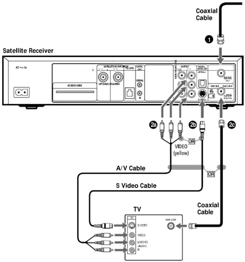 SONY SAT-T60 - Notes - 1