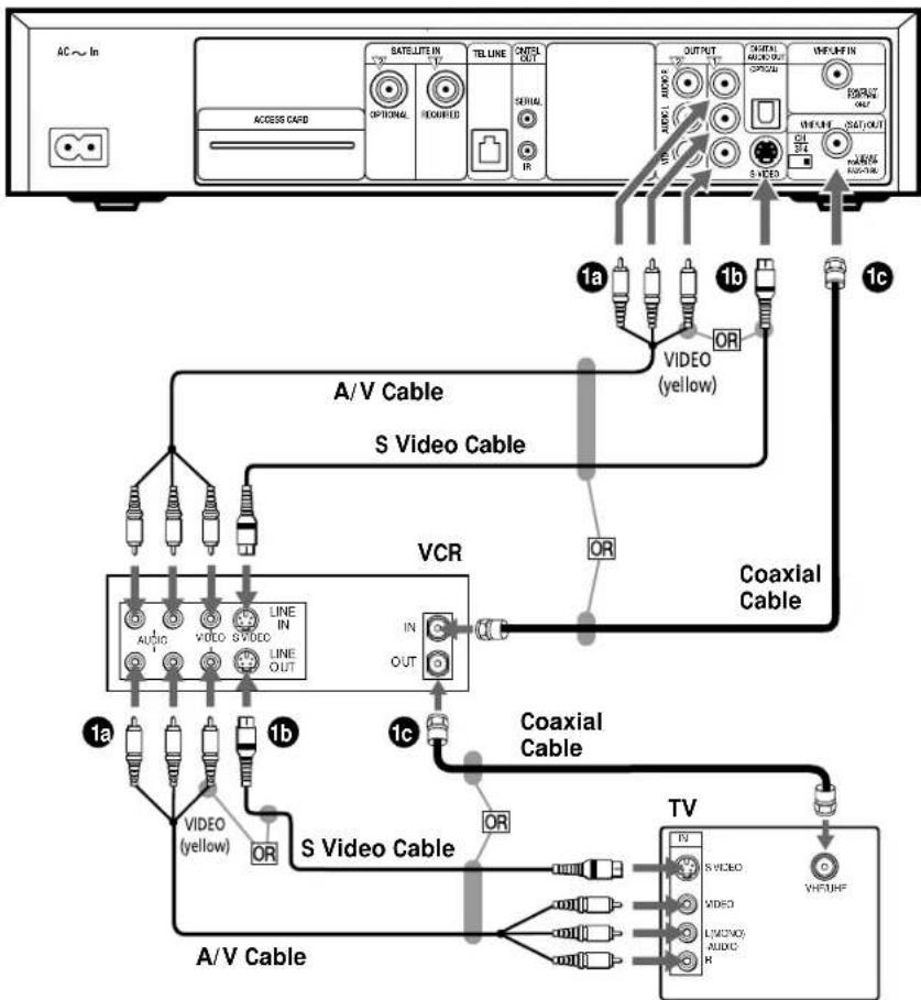 SONY SAT-T60 - Note - 1