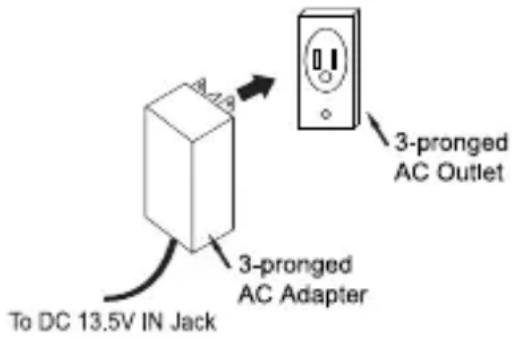 To DC 13.5V IN Jack 3-pronged AC Adapter 3-pronged AC Outlet