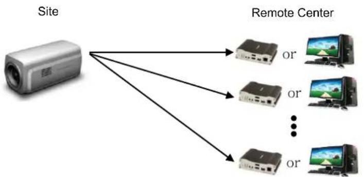 MARSHALL VS-540-HDSDI - Topology - 2