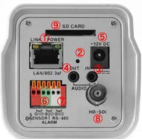 SD CARD LINK POWER +12V DC LAN/802.3af OUT IN AUDIO HD-SDI SENSOR RS-485 ALARM