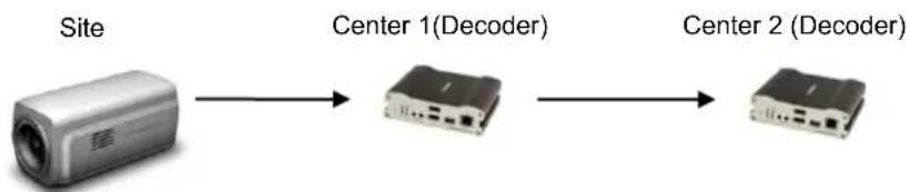 MARSHALL VS-540-HDSDI - Relay - 1