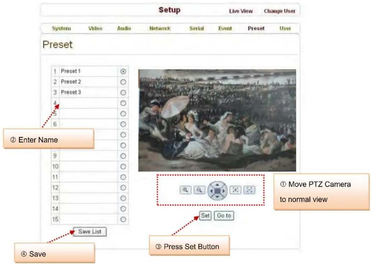 Setup Live View Change User System Video Audio Network Serial Event Preset User Preset 1 Preset 1 2 Preset 2 3 Preset 3 4 5 6 ② Enter Name 9 10 11 12 13 14 15 Save List ④ Save ③ Press Set Button ① Move PTZ Camera to normal view Set Go to