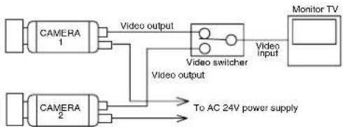 graph LR A["CAMERA 1"] -->|Video output| B["Video switcher"] C["CAMERA 2"] -->|Video output| B B -->|Video input| D["Monitor TV"] B -->|To AC 24V power supply| E["Output"]