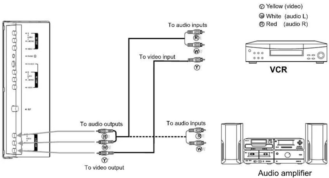 POLAROID FLM-2011 - AV OUT connection - 1