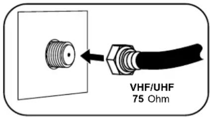 VHF/UHF 75 Ohm