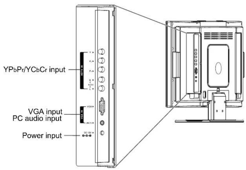 YPbPr/YCbCr input VGA input PC audio input Power input