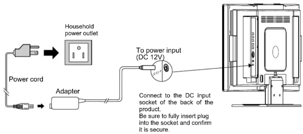 POLAROID FLM-2011 - Power connection - 1