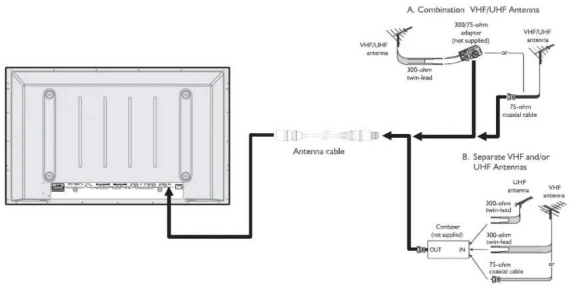 POLAROID PLA-5048 - Outdoor antenna connection - 1