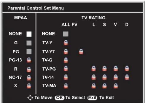 Parental Control Set Menu MPAA TV RATING ALL FV L S V D NONE NONE G TV-Y PG TV-Y7 PG-13 TV-G R TV-PG NC-17 TV-14 X TV-MA To Move OK To Select Exit To Exit