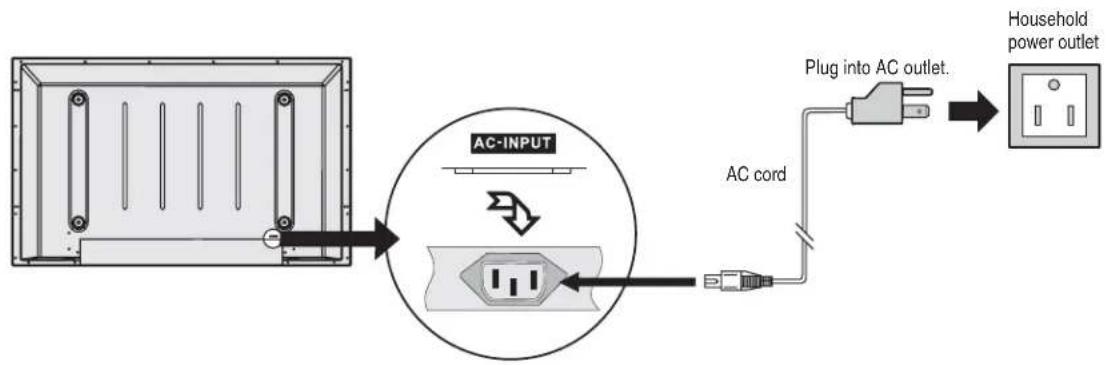 POLAROID PLA-5048 - Power connection - 1