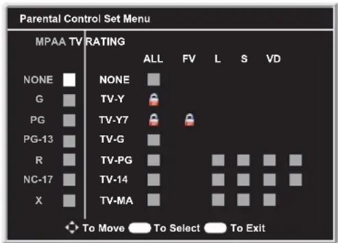 Parental Control Set Menu MPAA TV RATING ALL FV L S VD NONE NONE G TV-Y PG TV-Y7 PG-13 TV-G R TV-PG NC-17 TV-14 X TV-MA To Move To Select To Exit