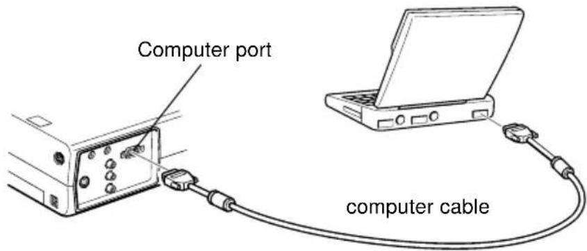 Computer port computer cable
