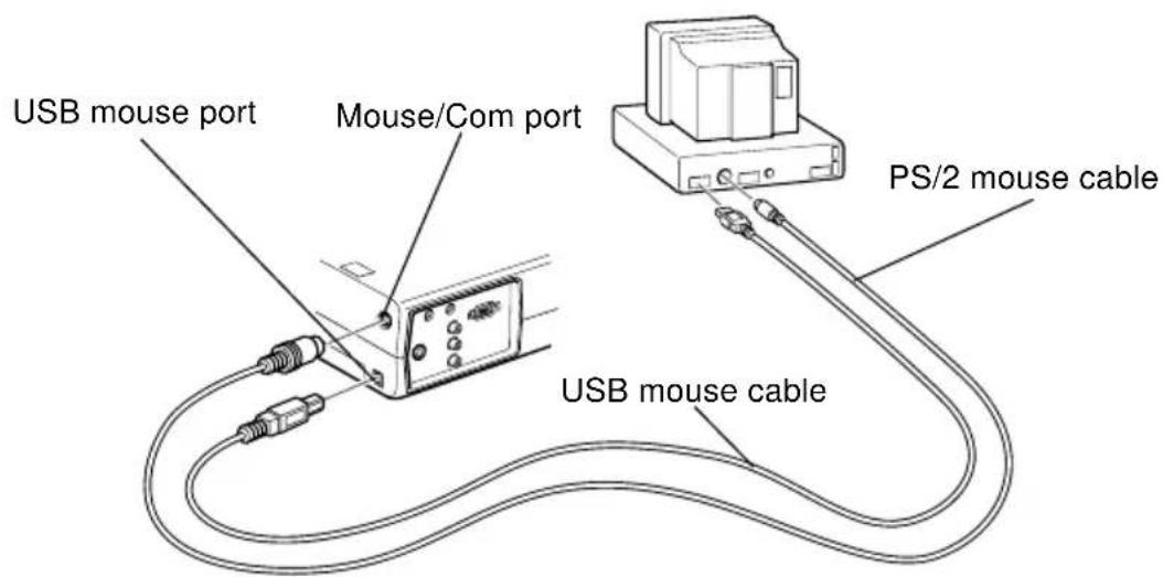 USB mouse port Mouse/Com port PS/2 mouse cable USB mouse cable