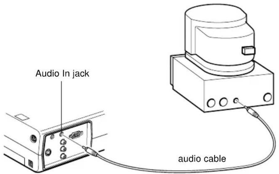 Audio In jack audio cable