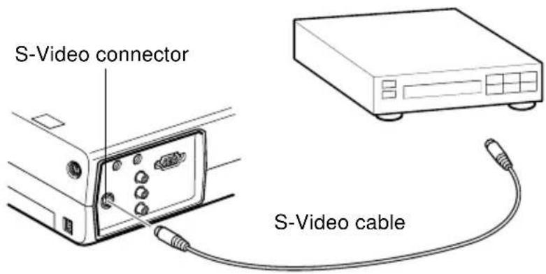 S-Video connector S-Video cable