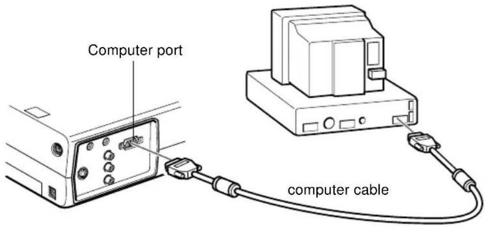 Computer port computer cable