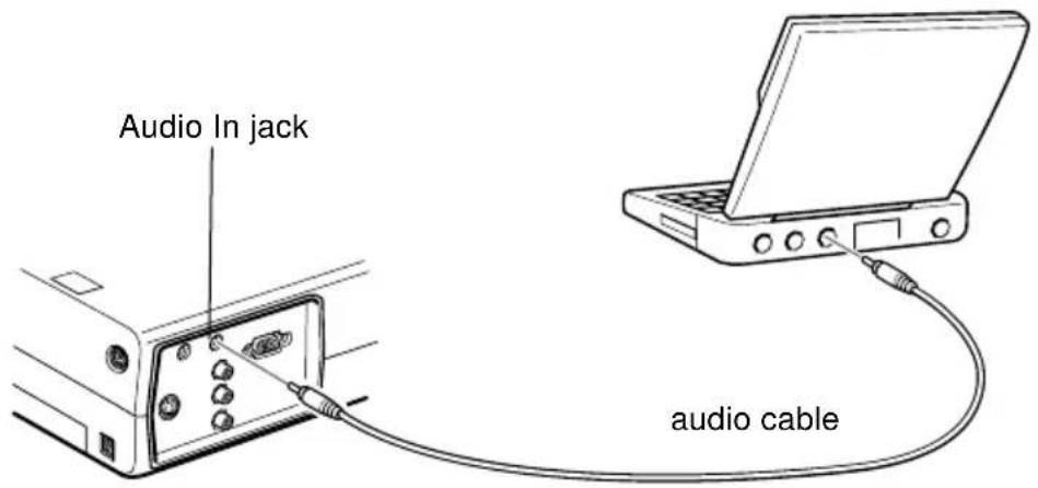 Audio In jack audio cable
