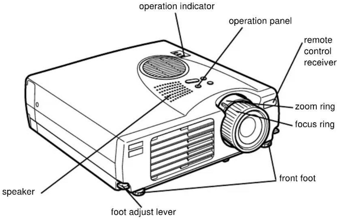 operation indicator operation panel remote control receiver zoom ring focus ring front foot speaker foot adjust lever