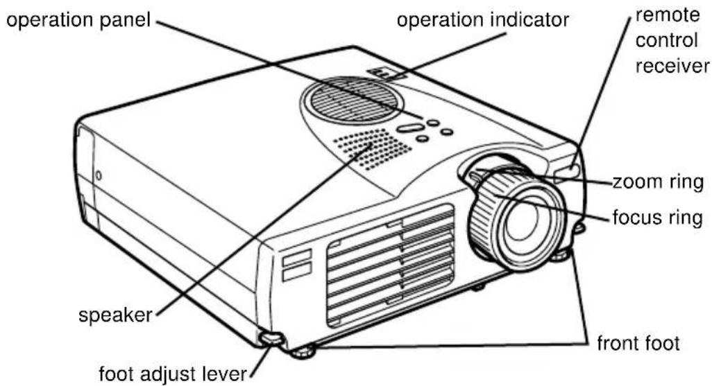 operation panel operation indicator remote control receiver zoom ring focus ring front foot speaker foot adjust lever