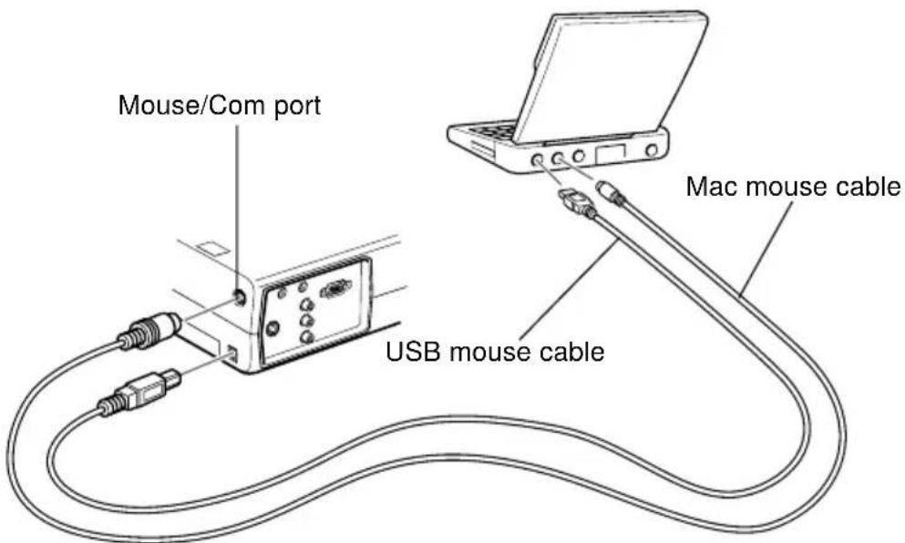 Mouse/Com port USB mouse cable Mac mouse cable