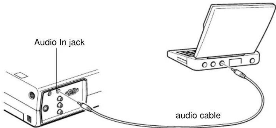 Audio In jack audio cable