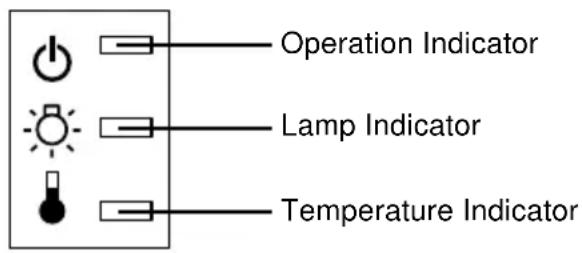 Operation Indicator Lamp Indicator Temperature Indicator
