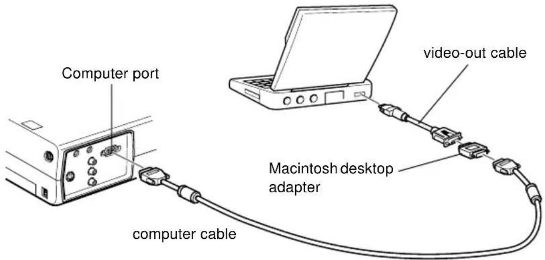 Computer port computer cable video-out cable Macintosh desktop adapter