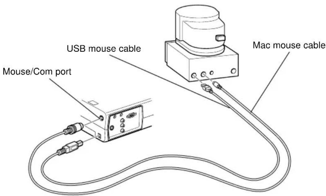 USB mouse cable Mac mouse cable Mouse/Com port