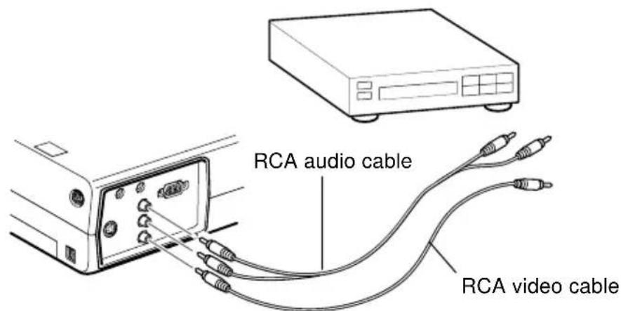 RCA audio cable RCA video cable