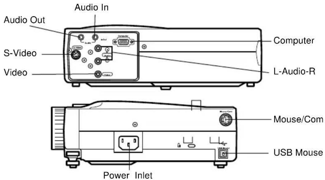 Audio In Audio Out S-Video Video Computer L-Audio-R Power Inlet Mouse/Com USB Mouse