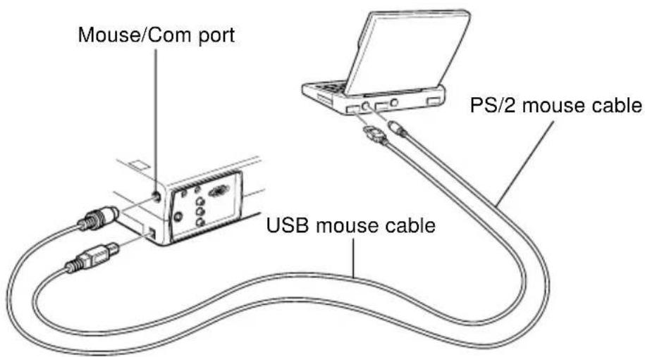 Mouse/Com port PS/2 mouse cable USB mouse cable