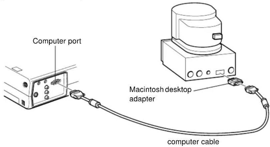 Computer port Macintosh desktop adapter computer cable