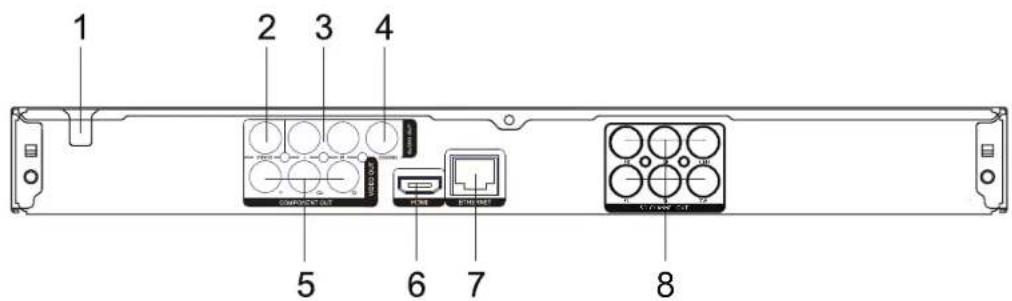 1 2 3 4 COMPONENT OUT USB Ethernet SET 5 6 7 8