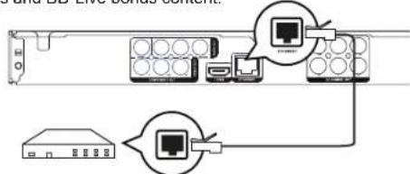 CURTIS DVD8532 - Connect network - 1