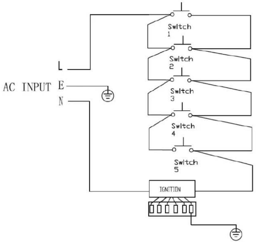 AC INPUT E N Switch 1 Switch 2 Switch 3 Switch 4 Switch 5 IGNITION