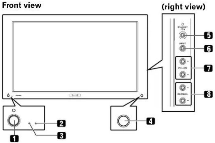 Front view (EUR) (right view) 1 2 3 4 5 6 7 8 STANDARD ON OUTPUT VOLUME CHANNEL
