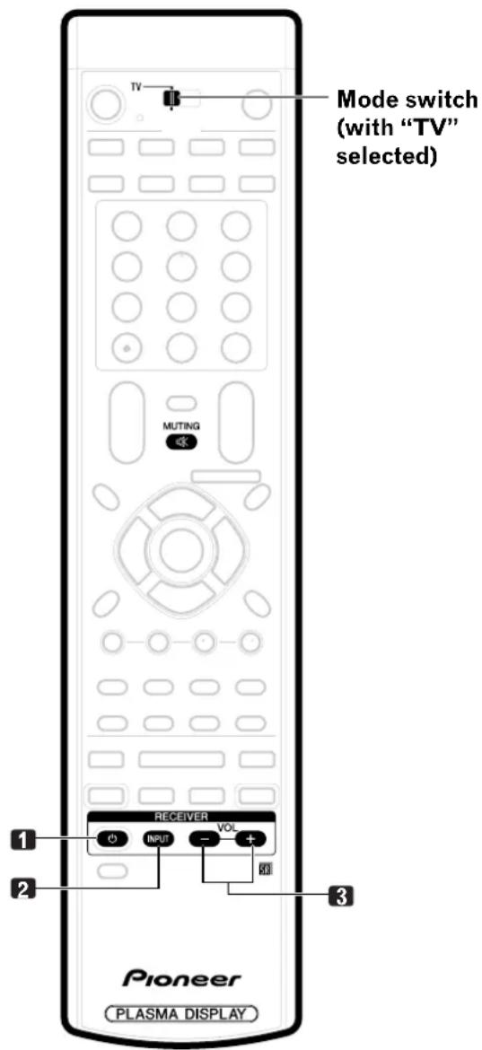 TV Mode switch (with "TV" selected) MUTING RECEIVER VOL 1 INPUT - + 2 3 Pioneer PLASMA DISPLAY