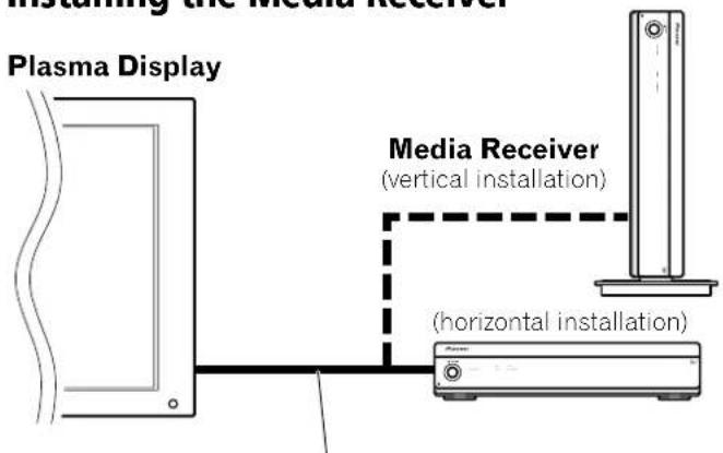 Installing the media receiver Plasma Display Media Receiver (vertical installation) (horizontal installation)