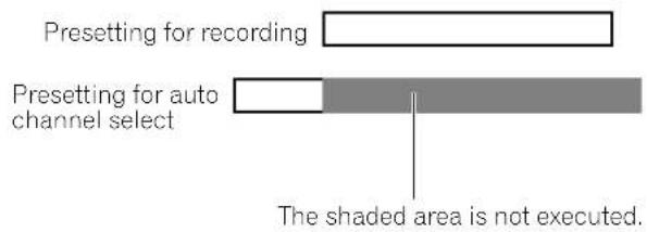 Presetting for recording Presetting for auto channel select The shaded area is not executed.