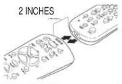 2 INCHES 1.5 0.4 3.0 1.0 2.1 0.1 6.1 1.1