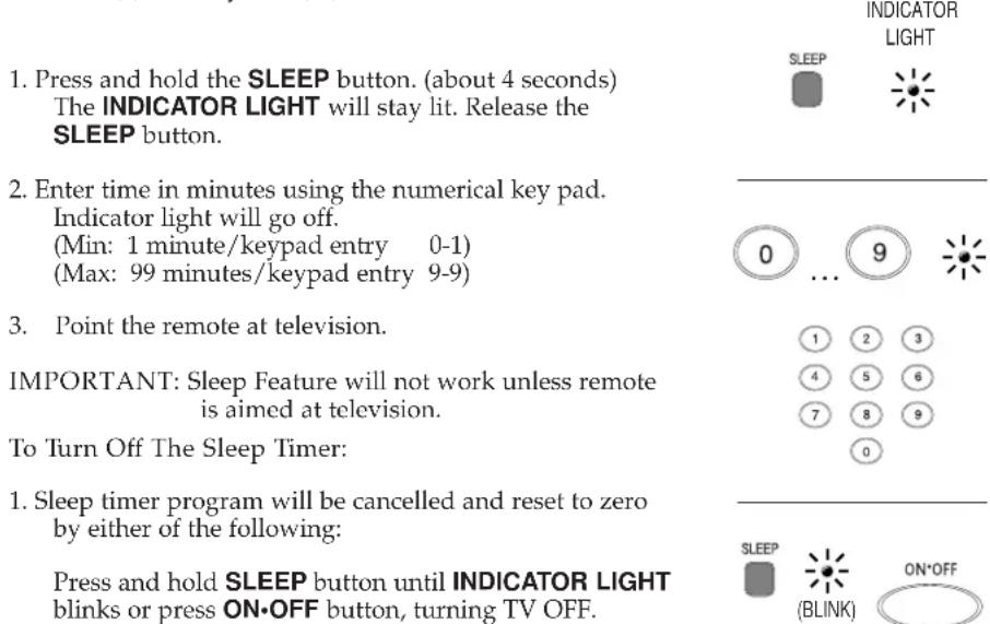 1. Press and hold the SLEEP button. (about 4 seconds) The INDICATOR LIGHT will stay lit. Release the SLEEP button. 2. Enter time in minutes using the numerical key pad. Indicator light will go off. (Min: 1 minute/keypad entry 0-1) (Max: 99 minutes/keypad entry 9-9) 3. Point the remote at television. IMPORTANT: Sleep Feature will not work unless remote is aimed at television. To Turn Off The Sleep Timer: 1. Sleep timer program will be cancelled and reset to zero by either of the following: Press and hold SLEEP button until INDICATOR LIGHT blinks or press ON•OFF button, turning TV OFF.
