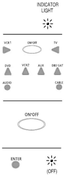 INDICATOR LIGHT VCR1 ON*OFF TV DVD VCR2 AUX DBS*SAT AUDIO CABLE ON*OFF ENTER (OFF)